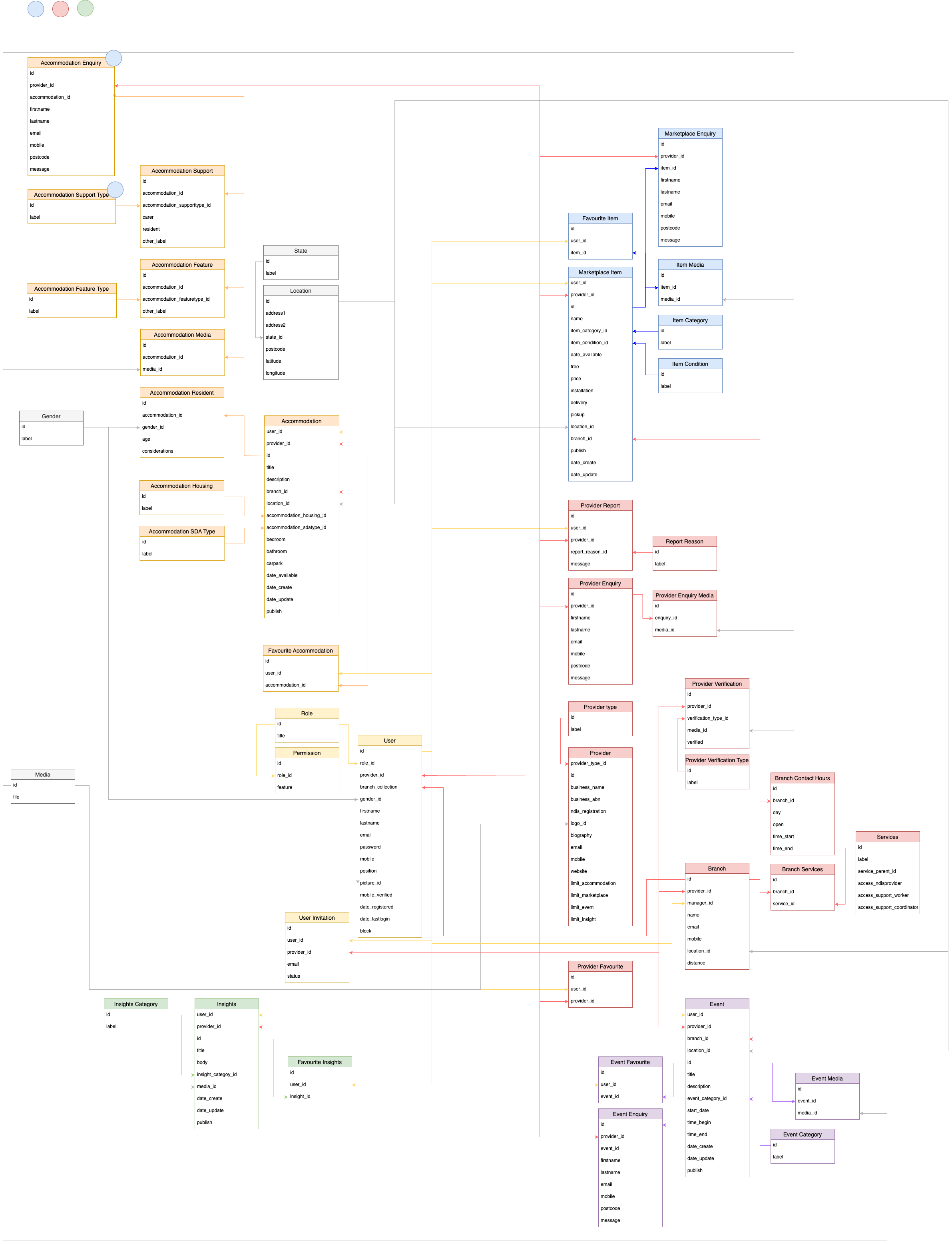 mysolas_-_database_model.drawio